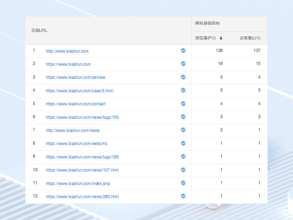 受访页面浏览量