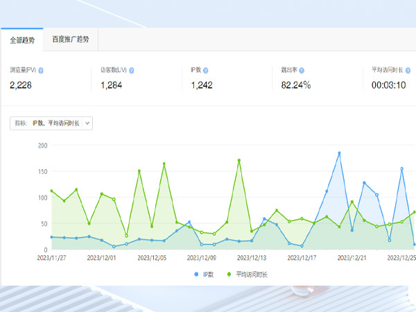 百度统计可以提供丰富的数据指标