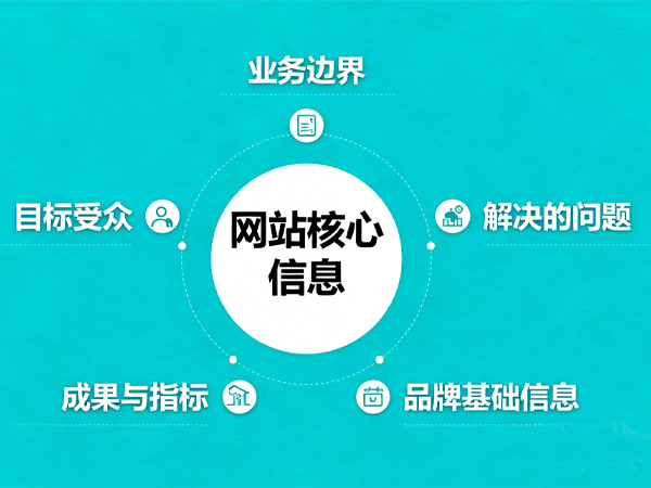 为了GEO优化,网站必须明确传递的核心信息