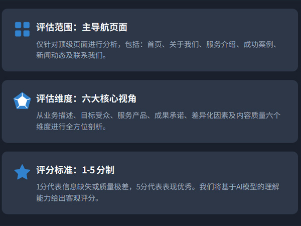 用AI进行网站信息缺口审计