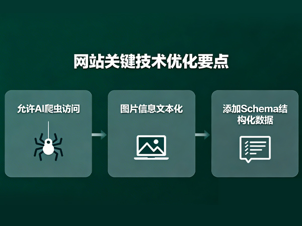 为了GEO,网站必须做的关键技术优化要点