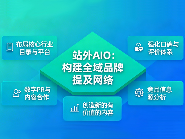 为了GEO，站外AIO：构建全域品牌提及网络