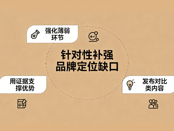 为了GEO，企业如何针对性补强品牌定位缺口